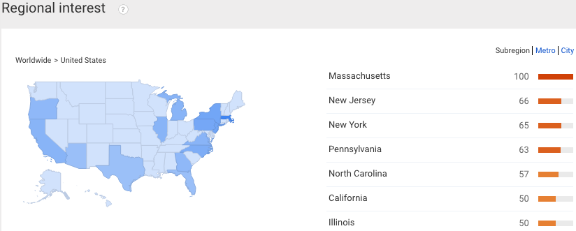 gap year program searches by state